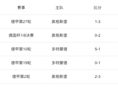 江南体育-德甲第16轮在线视频直播：多特蒙德vs奥格斯堡