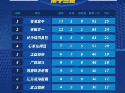江南体育-争冠热门队伍积分榜排名竞争激烈