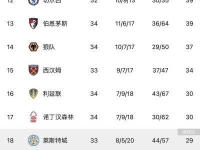 江南体育-曼城大胜布莱顿，继续追赶英超榜首
