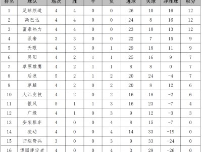 江南体育-足球联赛积分榜排名公布，球员奋战不停
