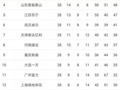 江南体育-江苏苏宁实力擒下对手，稳固积分榜位置
