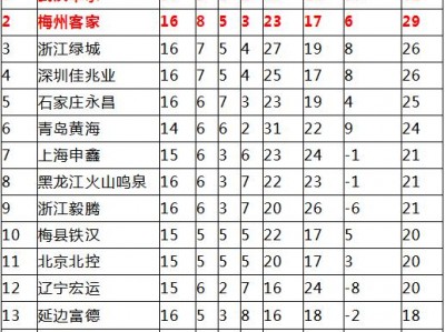 江南体育-大连超越主场小胜武汉卓尔，实现反弹