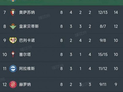 江南体育-马德里双雄对决：皇马冲击榜首