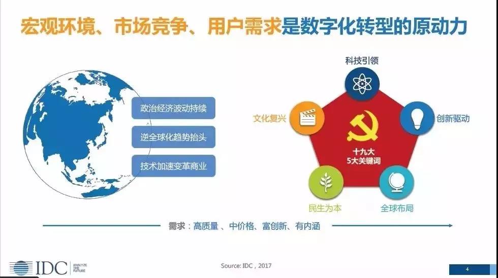 数字化转型助推中国高新技术产业蓬勃发展