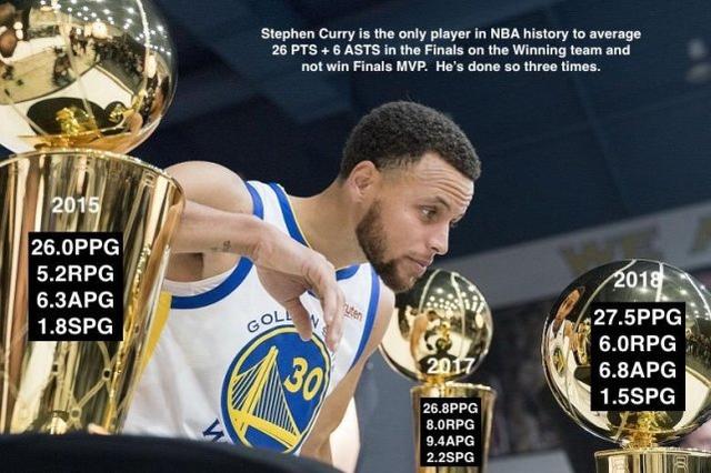 勇士队再度夺得总冠军，库里成为MVP