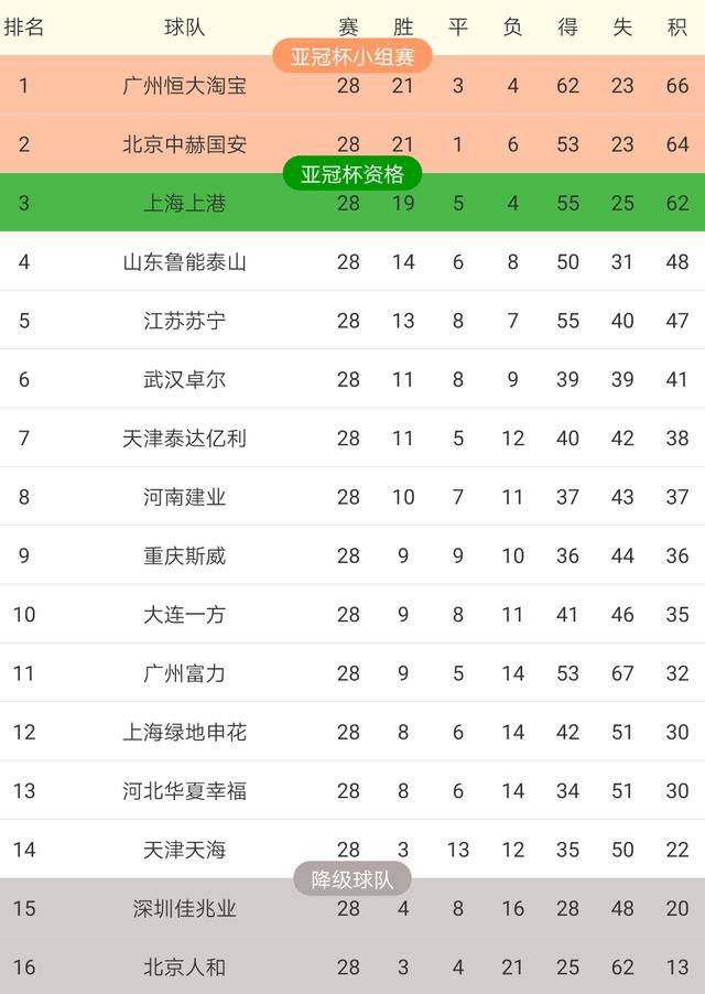 江苏苏宁实力擒下对手，稳固积分榜位置