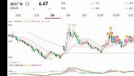 威斯克突破纪录追追追，曼市大困扰史堡省群星排列