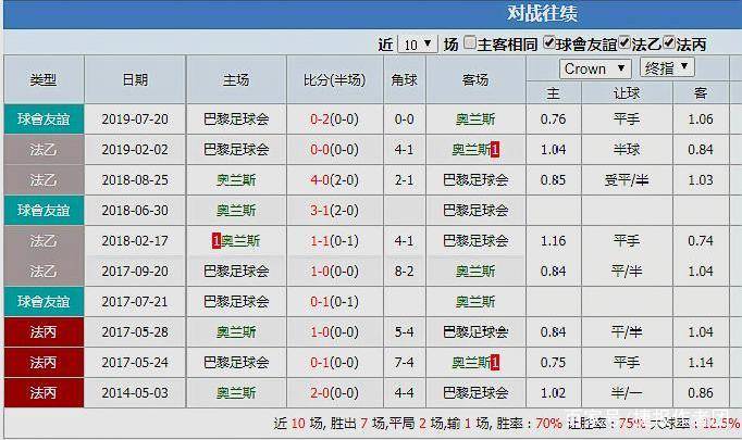 敖尔良取得胜利，勒阿弗尔遗憾失利