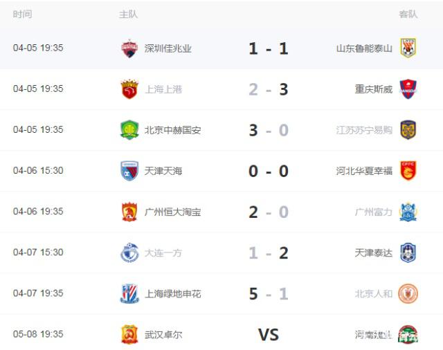 广州恒大摘得连胜，冲上积分榜第一