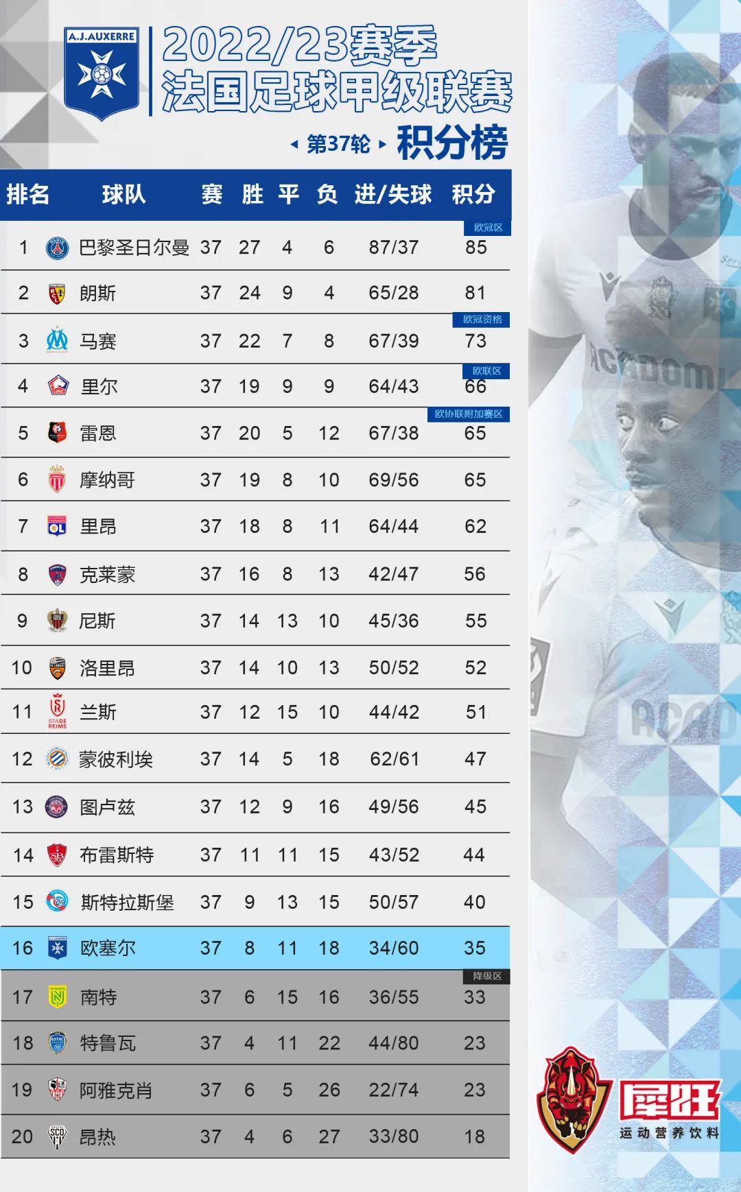图卢兹客场失利，阵容调整，备战下一场比赛