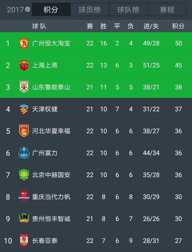 天津泰达将对阵河北华夏FC，冲击三连胜