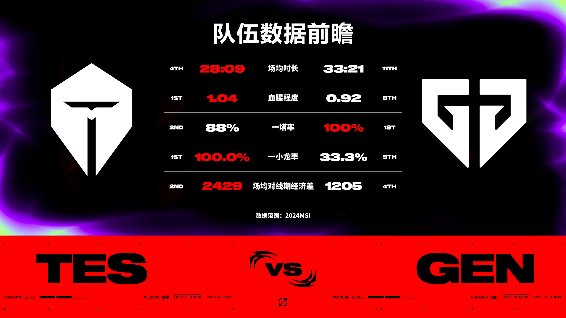 十分激烈的对抗，胜者笑到最后