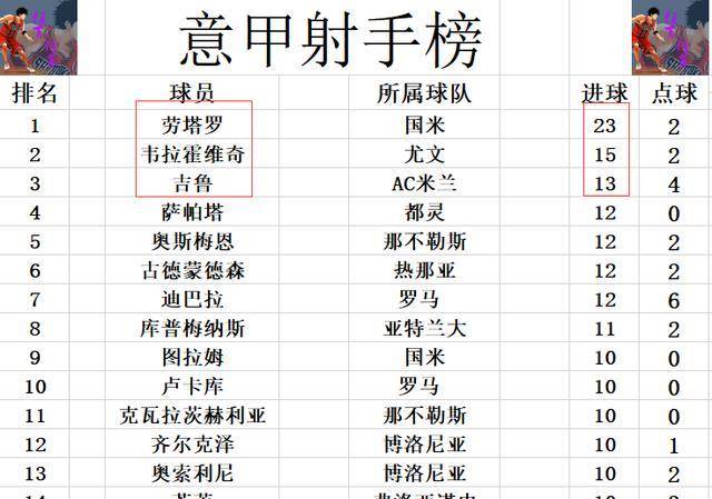 罗马主场不敌对手，积分榜位置有所下滑