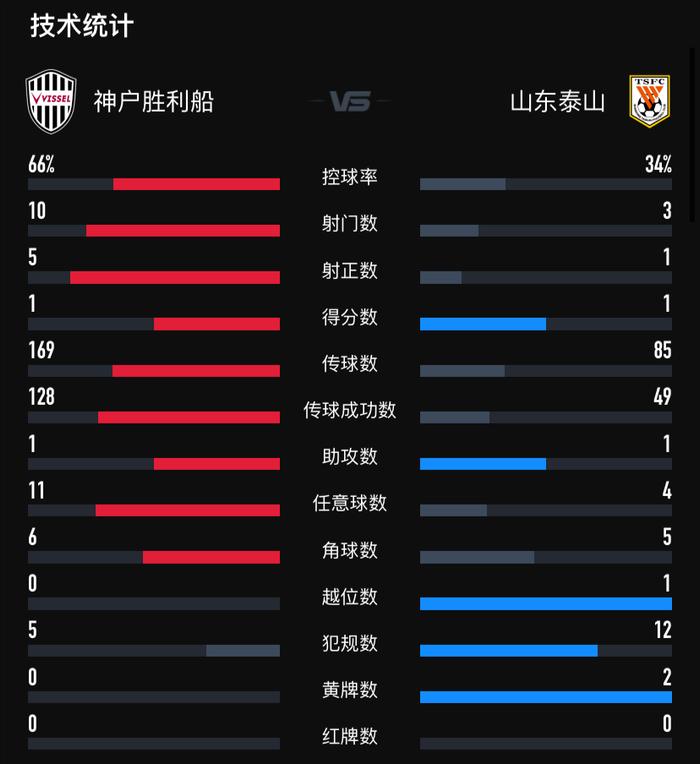 西藏队主场取胜，取得重要胜利