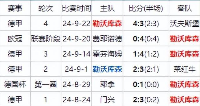 沃尔夫斯堡实力强劲再添一胜，积分榜领先优势稳固