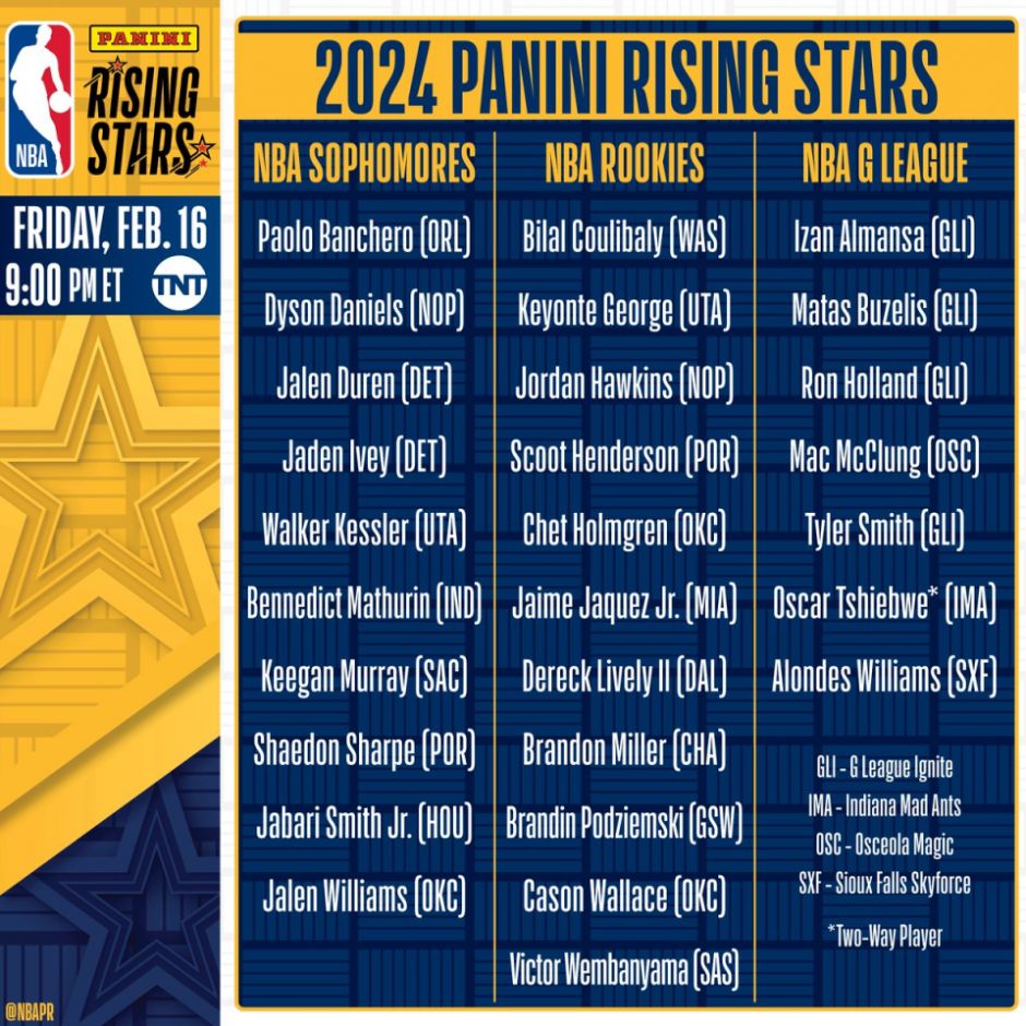NBA全明星赛投票开启，球迷可通过官网投票