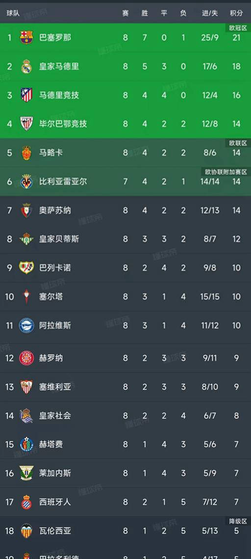 马德里双雄对决：皇马冲击榜首