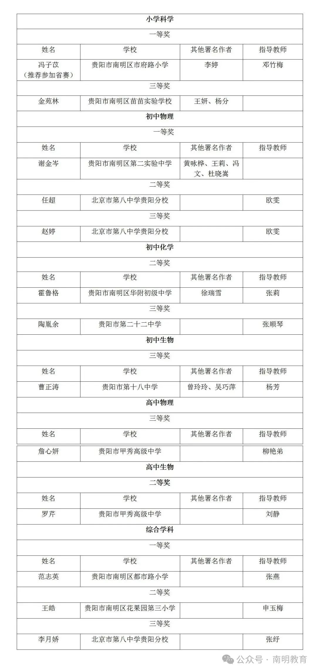 东欧球员在国外比赛中斩获佳绩