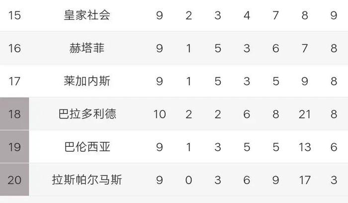 摩纳哥客场一球获胜，不愧为积分榜头号马者