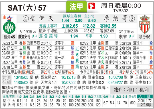 摩纳哥对圣埃蒂安，取得胜利实现连胜
