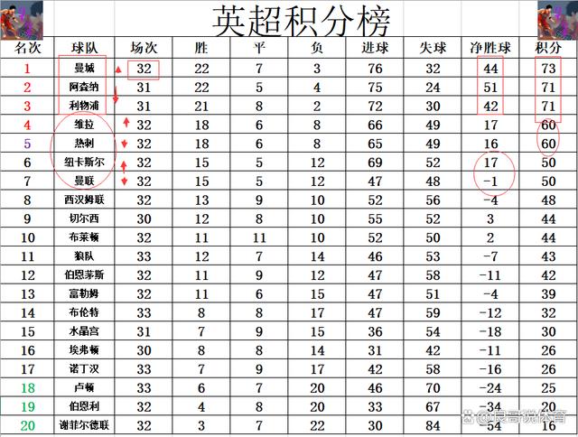 热刺主场-完胜纽卡斯尔，继续领跑积分榜
