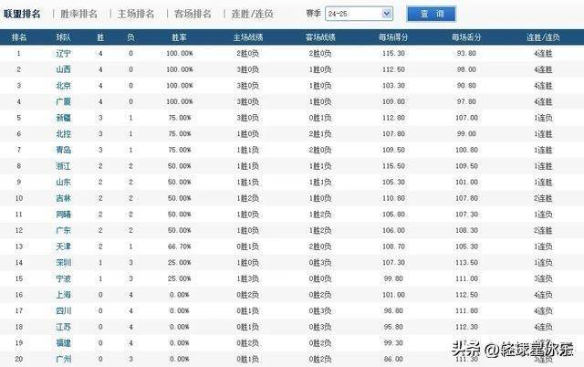 挑战者连胜晋级，夺取胜利心驰荣耀