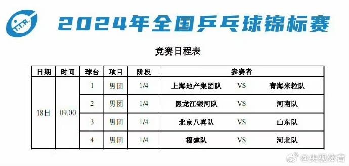 新西兰男篮豪取六连胜，成功晋级四强