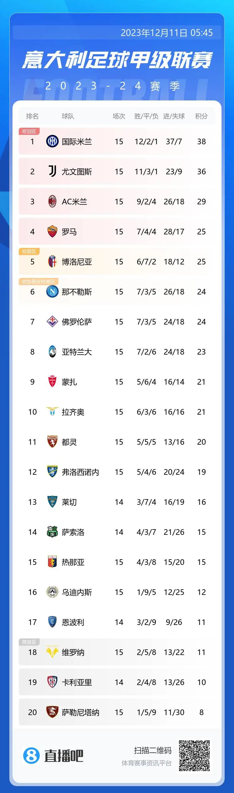 斯图加特客场告捷，积分榜上升至第七