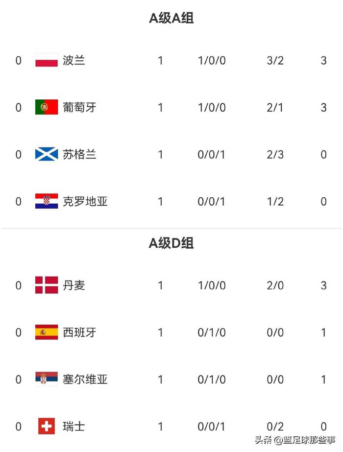 精彩对抗，欧国联比赛不容错过