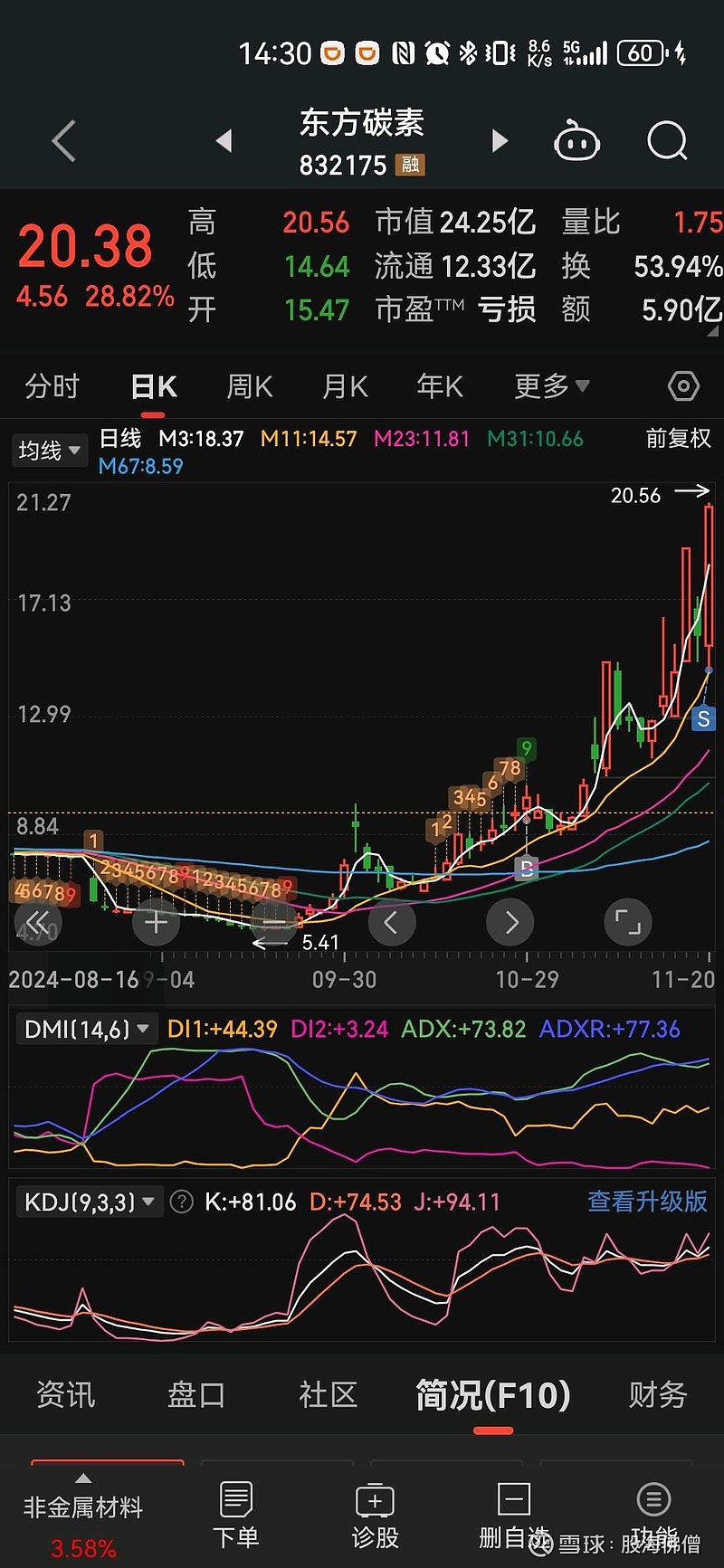 球场赛季势如破竹，无人可挡
