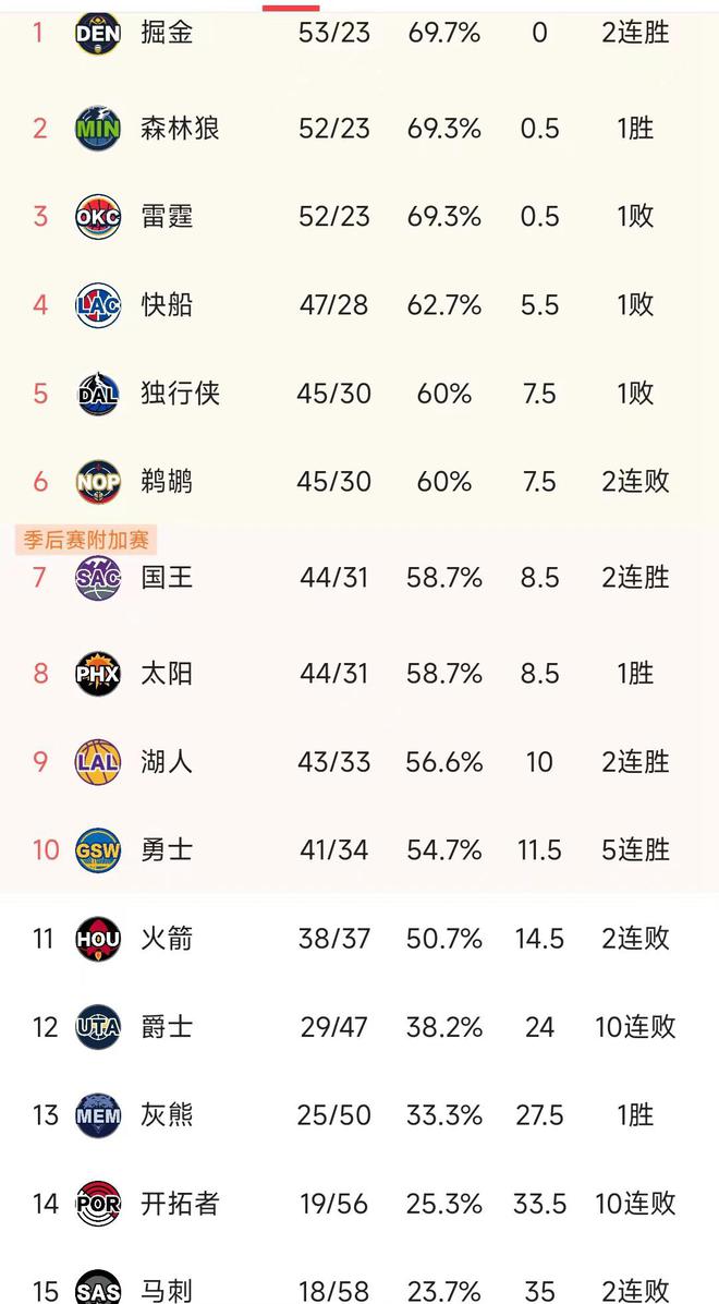 广州恒大客场逼平深圳佳兆业，继续领跑积分榜