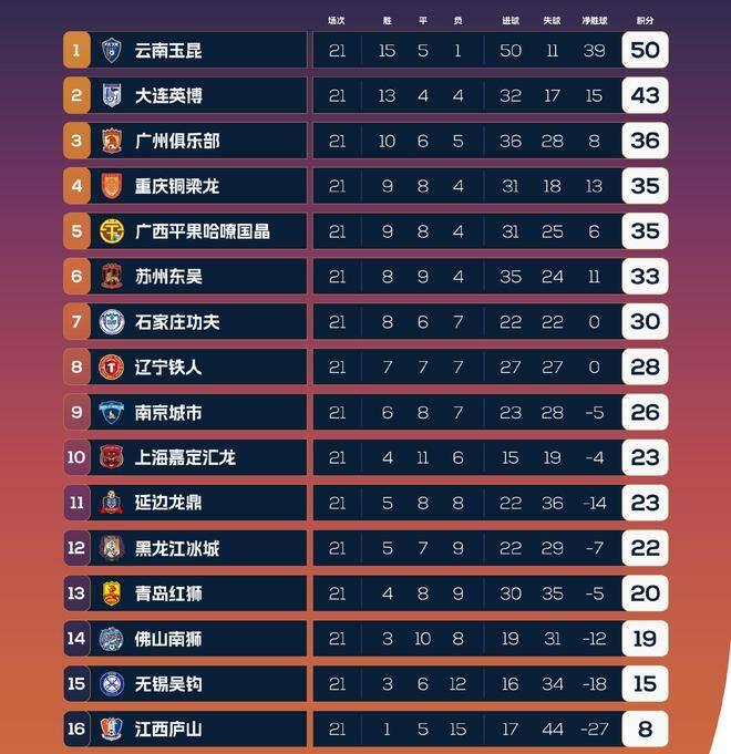 广州恒大客场逼平深圳佳兆业，继续领跑积分榜