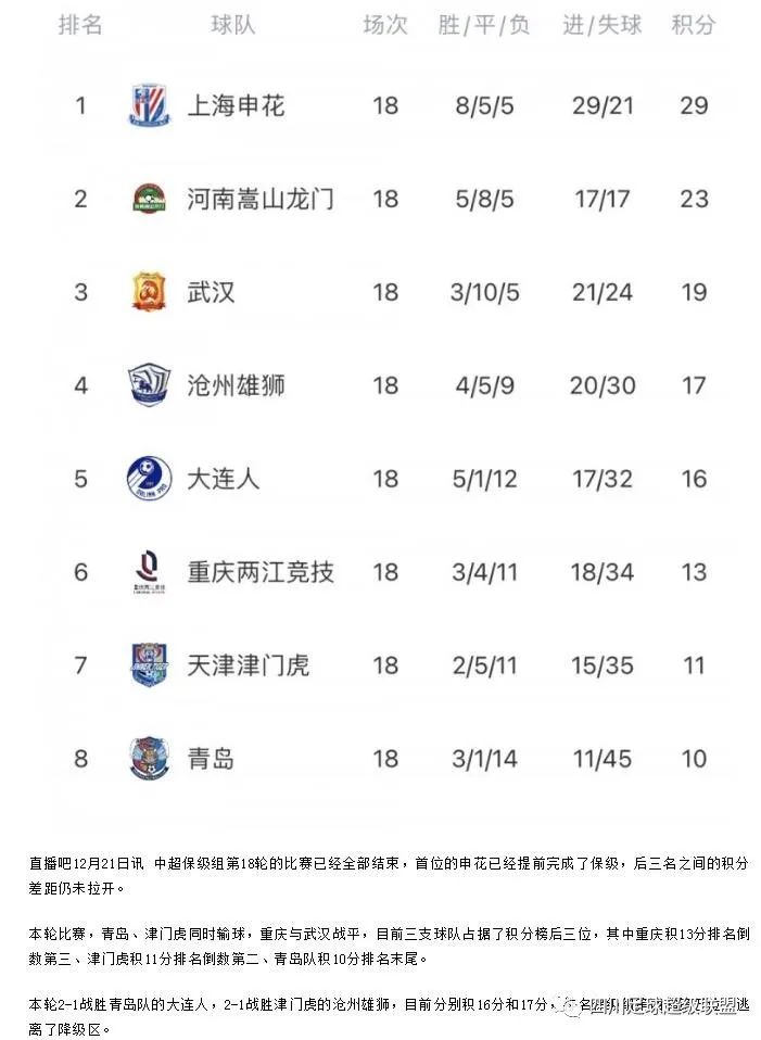 格兰纳达球队逆袭取胜，积分榜上升