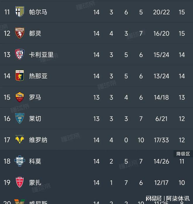 那不勒斯主场大捷，稳固前四位置，信心十足