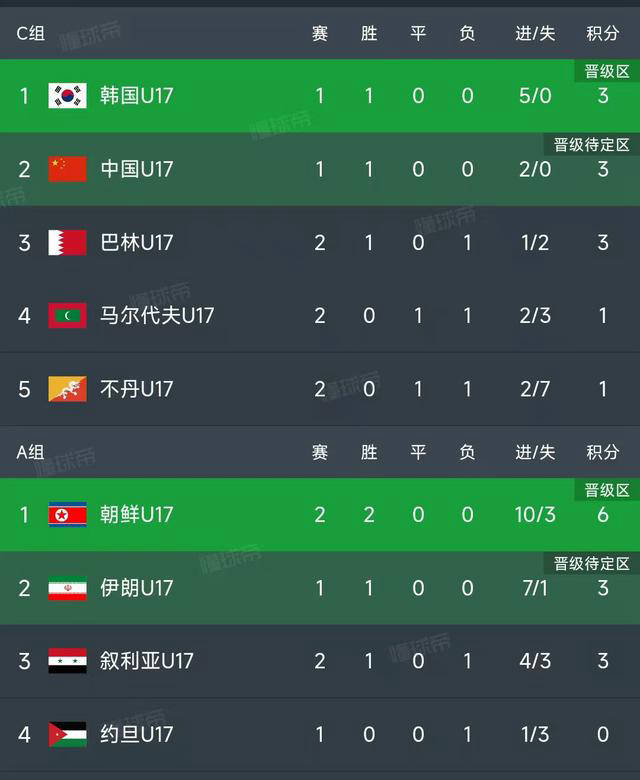 亚洲杯赛事关于比分和最新动态